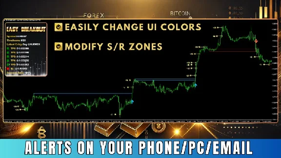 INDICATOR HIGH ACCURACY - EASY BREAKOUT MT4