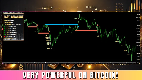 INDICATOR HIGH ACCURACY - EASY BREAKOUT MT4