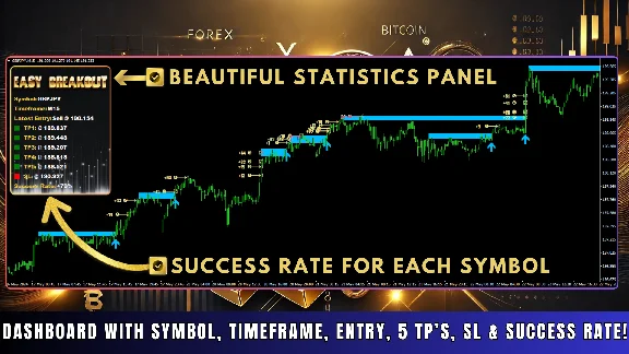 INDICATOR HIGH ACCURACY - EASY BREAKOUT MT4