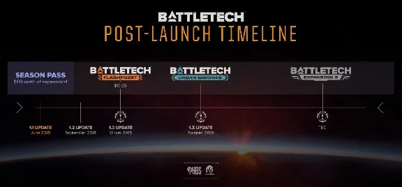 ⭐ BATTLETECH Season Pass Steam Key 🔑 GLOBAL