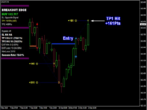 INDICATOR HIGH ACCURACY - PIPFINITE BREAKOUT EDGE MT4