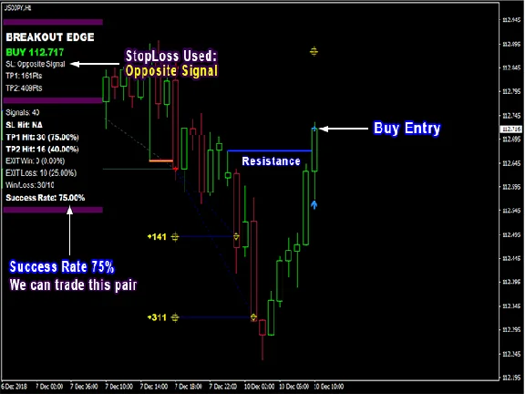 INDICATOR HIGH ACCURACY - PIPFINITE BREAKOUT EDGE MT4