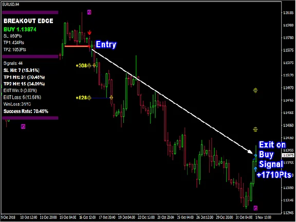 INDICATOR HIGH ACCURACY - PIPFINITE BREAKOUT EDGE MT4