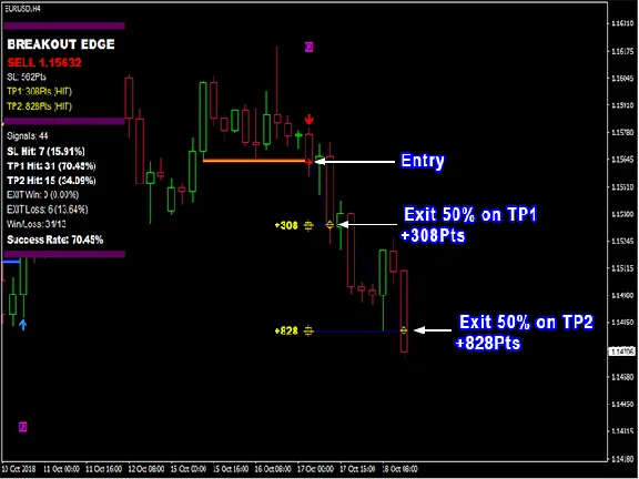 INDICATOR HIGH ACCURACY - PIPFINITE BREAKOUT EDGE MT4