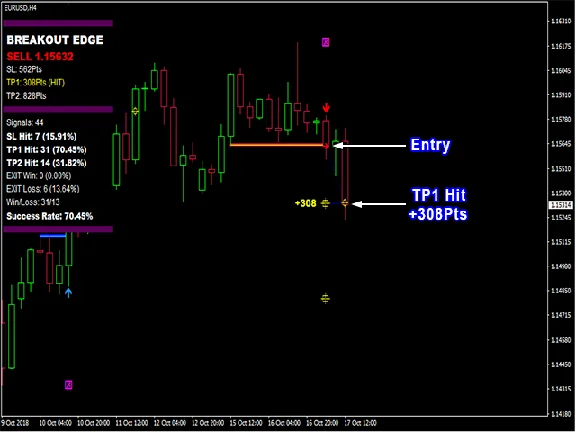 INDICATOR HIGH ACCURACY - PIPFINITE BREAKOUT EDGE MT4