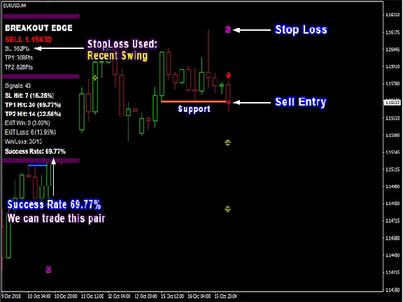 INDICATOR HIGH ACCURACY - PIPFINITE BREAKOUT EDGE MT4