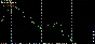 INDICATOR HIGH ACCURACY - GERMAN SNIPER + EA MT4