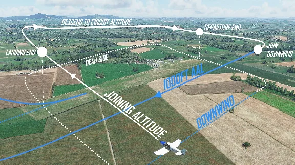 ✈️ FS Academy VFR | MSFS