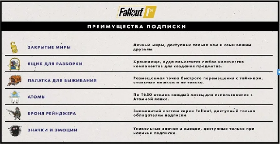☑️⭐Подписка Fallout 1st XBOX / Windows⭐На Ваш акк⭐☑️