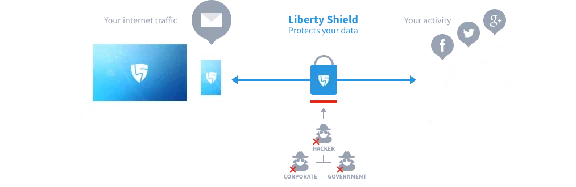 📗LibertyShield VPN📗(liberty shield)📗ЛИЧНЫЙ АККАУНТ📗