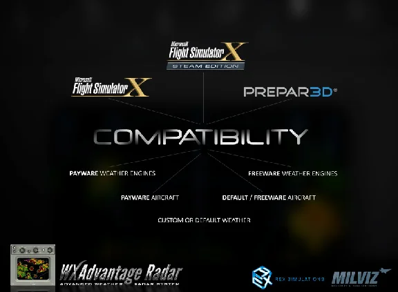 🌦️ WX Advantage Radar by Milviz | MSFS, P3D