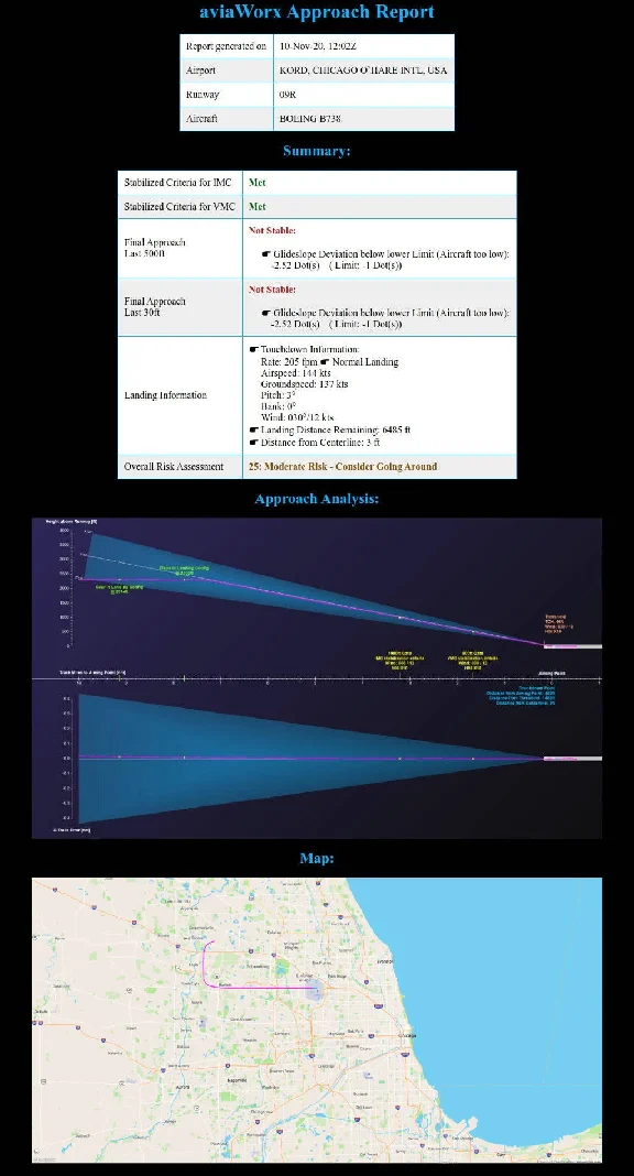 🌦️ aviaFlightMonitor | MSFS 2024