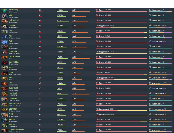 Personal account (Dota - 6800 h) || 5000 mmr