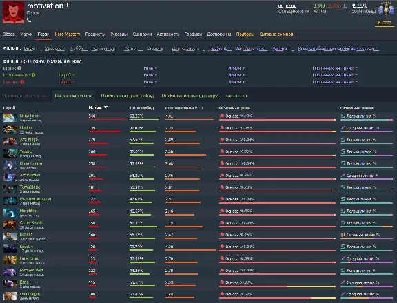 Personal account (Dota - 6800 h) || 5000 mmr