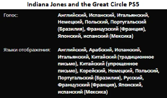 Indiana Jones and the Great Circle PS5 P1 - OFFLINE