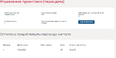 Project Management. Test Synergy/MTI 2025 (93 points)