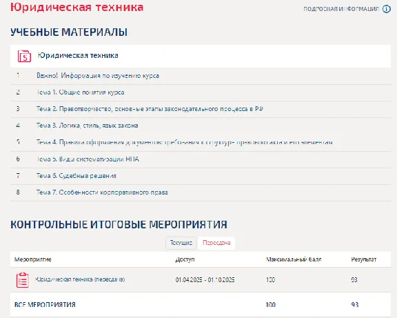Legal technology. Test Synergy/MTI 2025.