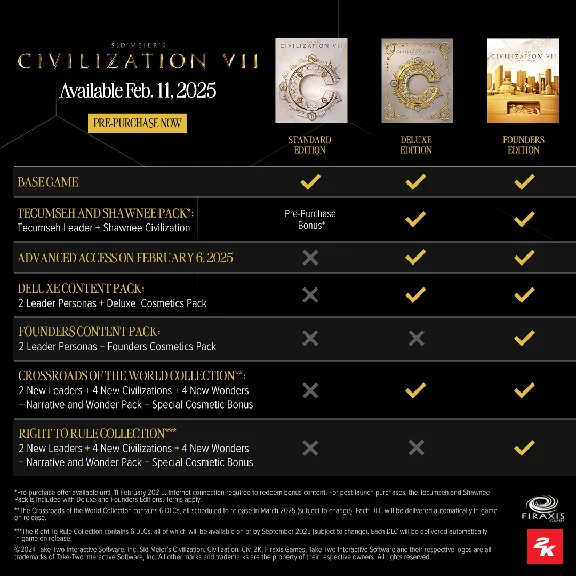 Civilization VII | Founders (+15 DLC) Steam Ключ РФ+СНГ