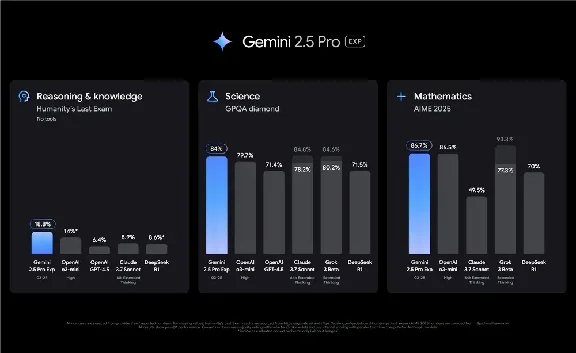 Gemini Advanced Account: INSTANT DELIVERY, WARRANTY