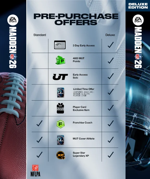 🔴EA SPORTS Madden NFL 26 Deluxe🔥All DLC🔥+PATCHES🔴