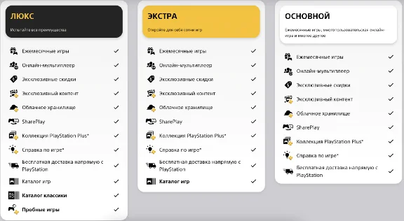 ПОДПИСКА PS PLUS | ТУРЦИЯ & УКРАИНА | EA PLAY | СБП 0%