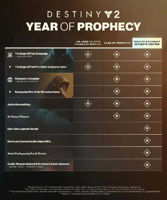 The Edge of Fate|Year of Prophecy|Ultim Edition Издание