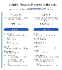 Google AI Pro, AI Ultra Account | INSTANT DELIVERY