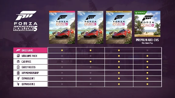 Forza Horizon 5 Deluxe Edition Xbox + PC Key