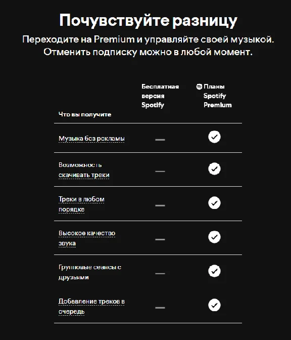 1/2/3/6/12 SPOTIFY PREMIUM🎵 ИНДИВИДУАЛЬНАЯ/ДУО ГЛОБАЛ