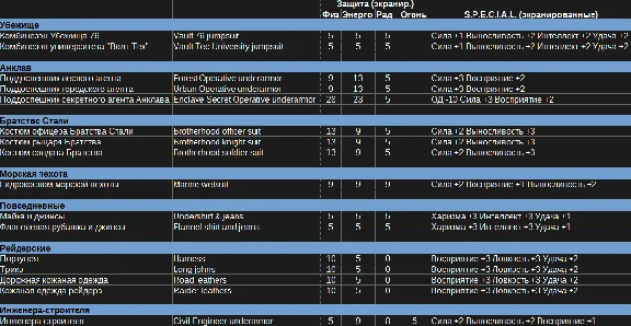 Beginner starter kit - weapons, armor, consumables