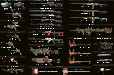 Beginner starter kit - weapons, armor, consumables