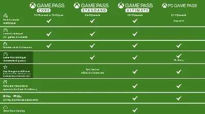 XBOX GAME PASS STANDARD/PC 14 ДНЕЙ