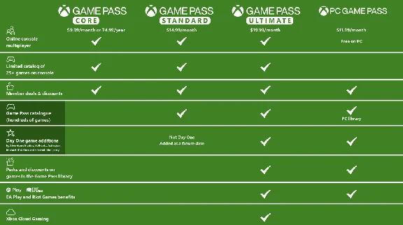 XBOX GAME PASS STANDARD/PC 14 DAYS
