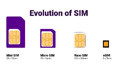 🔥 eSim HUNGARY ✅ sim card internet from 7 days HU