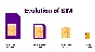 🔥 eSim ИНДОНЕЗИЯ ✅ сим-карта интернет от 7 дней ID