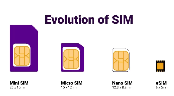 🔥 eSim MEXICO ✅ sim card internet from 7 days MX