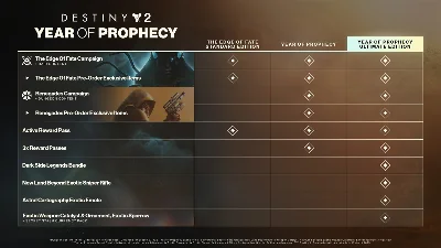 Destiny 2: Year of Prophecy Ultimate XBOX ONE X|S КЛЮЧ