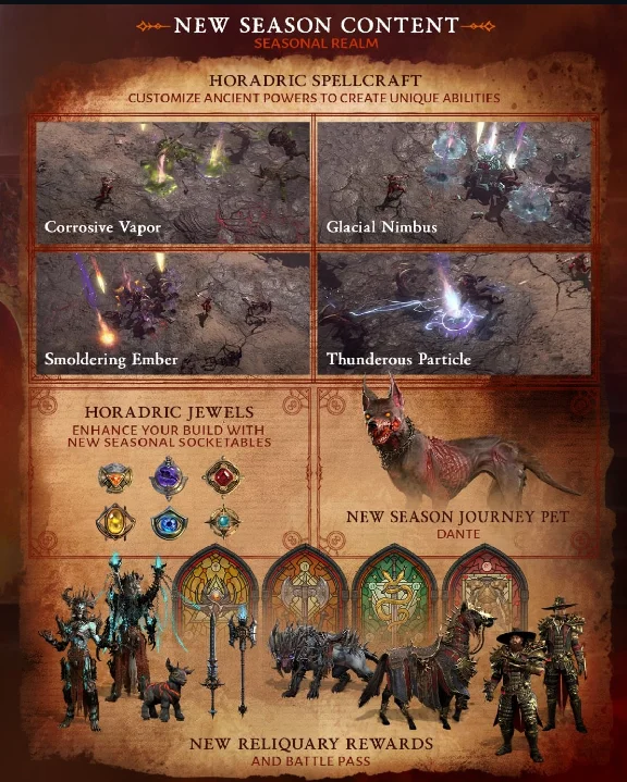 ⚡Diablo IV Sins of Horadrims Battle Pass/PC, XBOX, PS5⚡