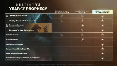 Destiny 2: Year of Prophecy XBOX DLC - Activation NOW