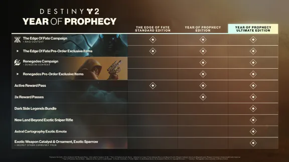 Destiny 2: Year of Prophecy XBOX DLC - Activation NOW