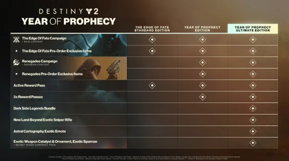 Destiny 2: The Edge of Fate XBOX DLC - Activation