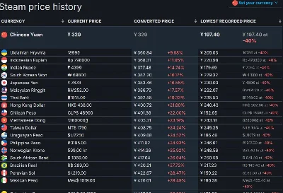 steam Gift China (Yuan) Cheapest game