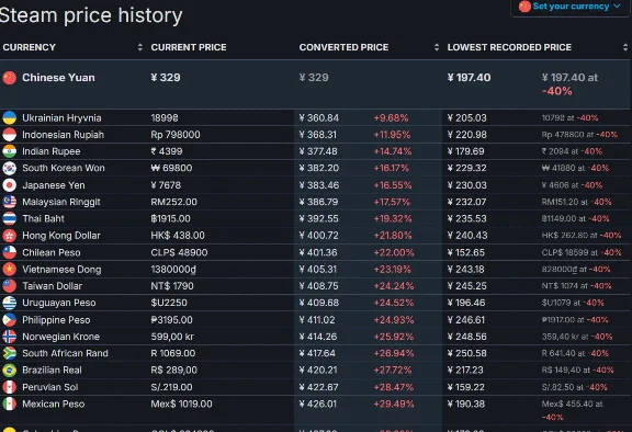 steam Gift China (Yuan) Cheapest game