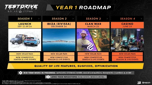 TEST DRIVE UNLIMITED SOLAR CROWN – GOLD EDITION XBOX SE