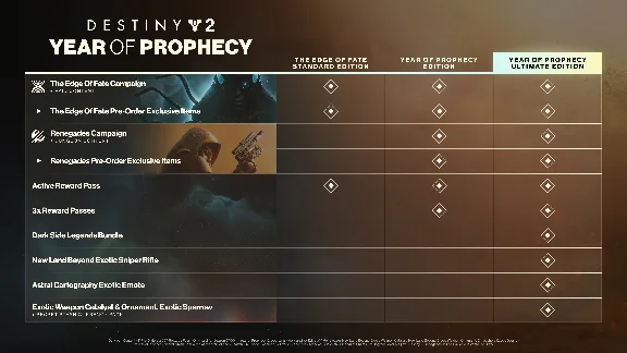 Destiny 2 Year of Prophecy XBOX