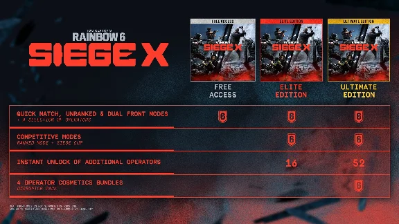 TOM CLANCY´S RAINBOW SIX SIEGE X - ULTIMATE EDITION XBO