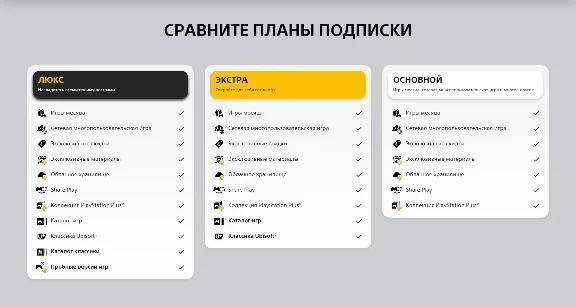ПОДПИСКА PS PLUS ЛЮКС ЭКСТРА ОСНОВНАЯ | EA PLAY УКРАИНА