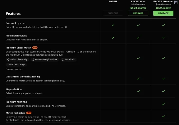 FACEIT PREMIUM БЕЗ ВХОДА ПОДПИСКА БЕЗОПАСНО 1-6-12 МЕС