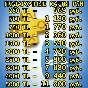 CARD PSN|PLAYSTATION PS PLUS EXTRA|2500-3000-4000 ЛИРЫ