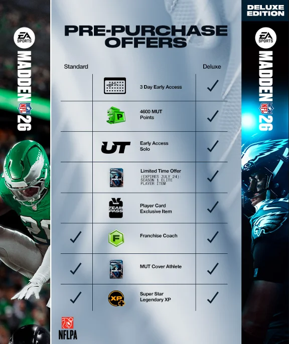 EA SPORTS Madden NFL 26 XBOX Предзаказ + БОНУСЫ